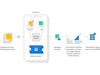 apple zal verzoeken om de child abuse detection tool voor andere doeleinden te gebruiken weigeren