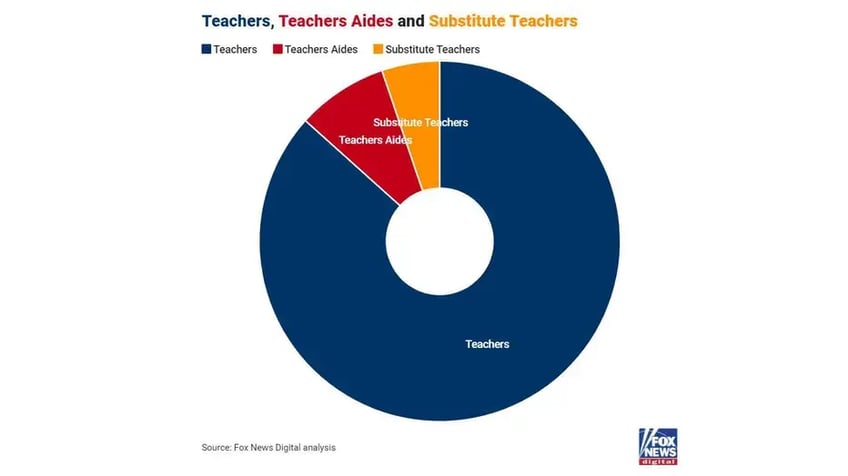 at least 135 teachers aides charged with child sex crimes this year alone