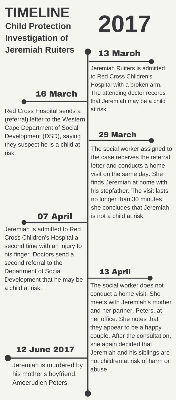 child abuse has the early warning system broken down