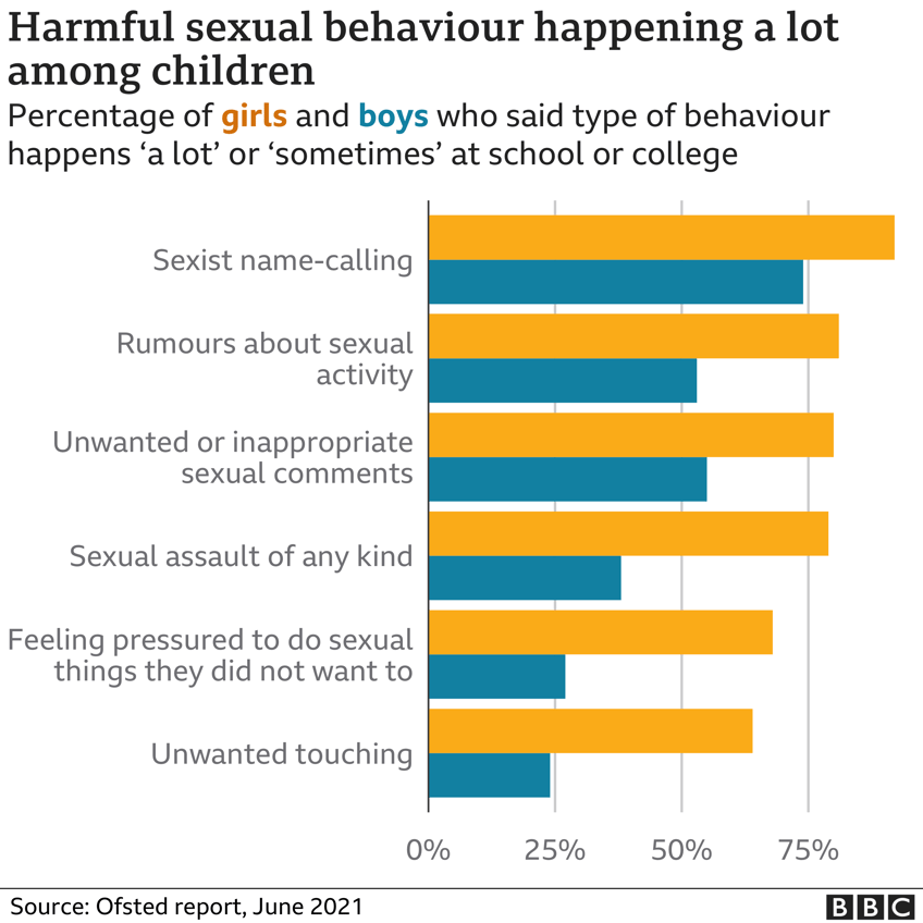 girls asked for nudes by up to 11 boys a night ofsted finds
