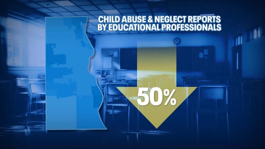 signs of child abuse pandemic made them harder to spot