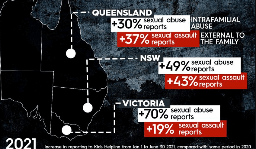 the price of silence calls for action as sexual abuse within the home soars during lockdowns