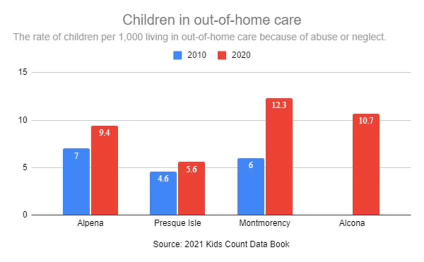 uit rapport blijkt dat onderzoek naar kindermisbruik is toegenomen in noordoost michigan